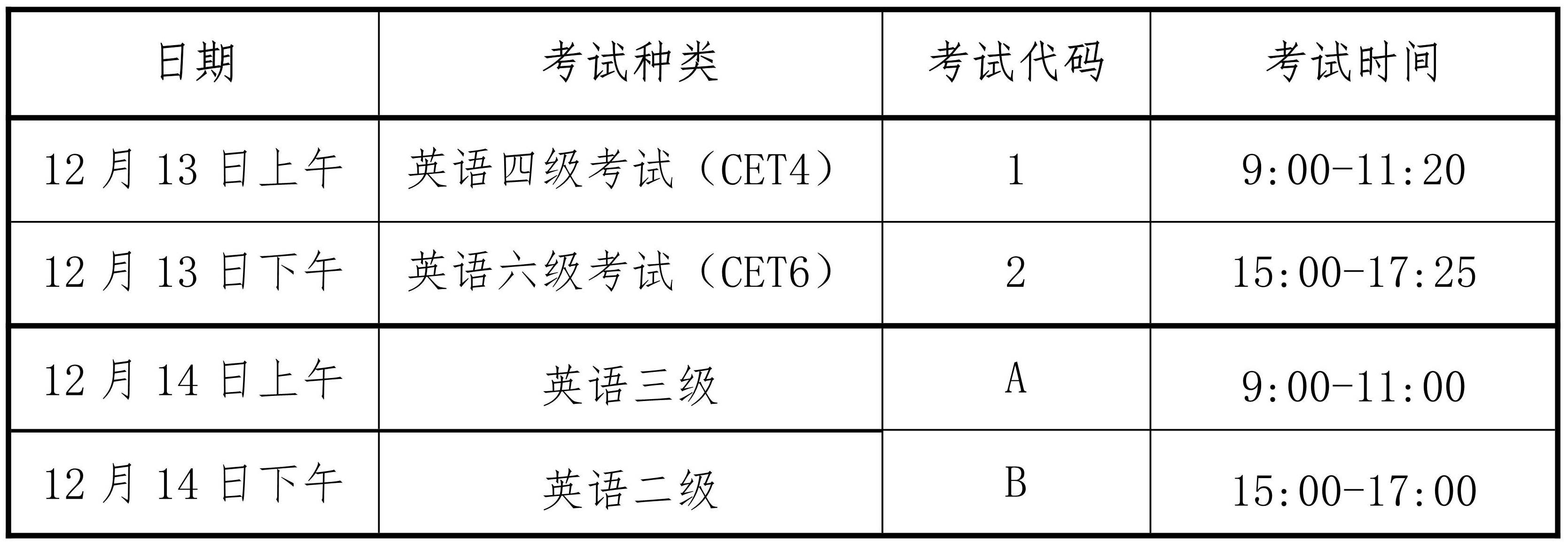 海南：2025年下半年全国大学英语四六级和高等学校英语应用能力考试报名公告