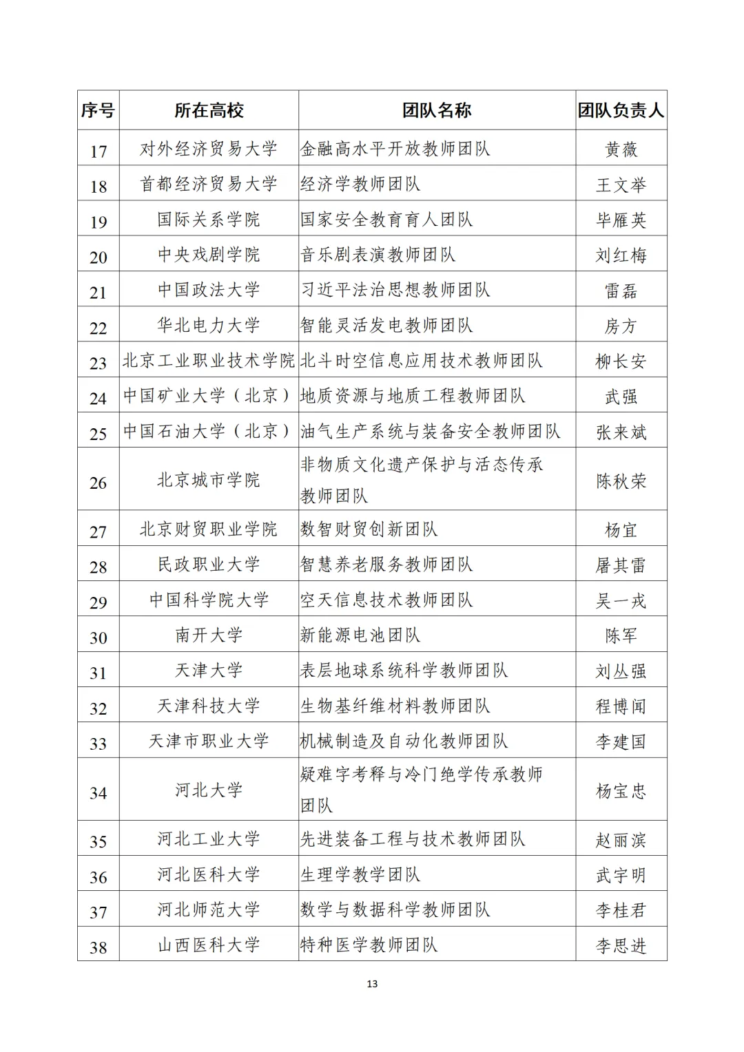 教育部公布“全国高校黄大年式教师团队”第三批认定名单、第四批入围名单