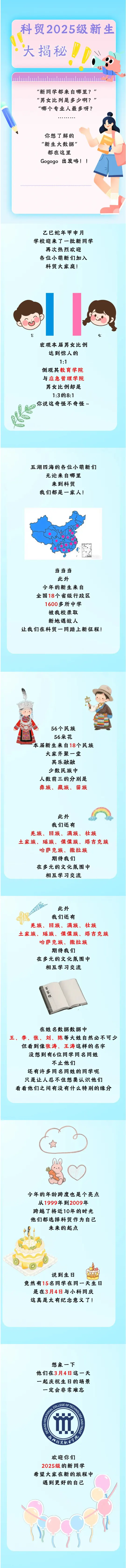 德阳科贸职业学院2025级新生大数据