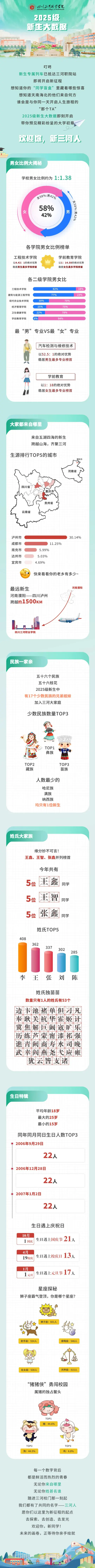 四川三河职业学院2025级新生大数据