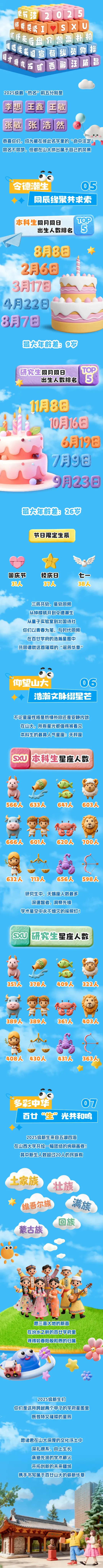 山西大学2025级新生大数据