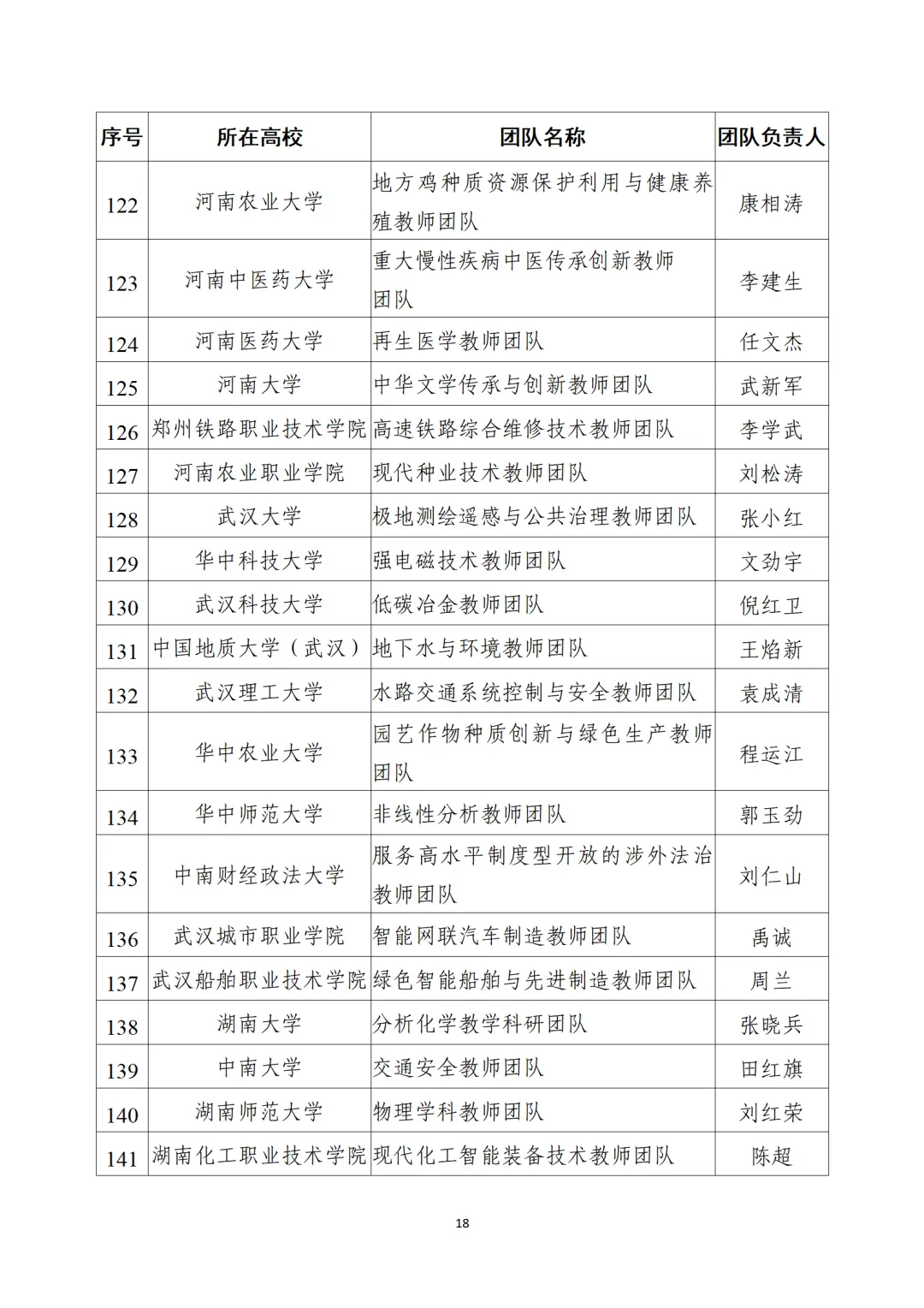 教育部公布“全国高校黄大年式教师团队”第三批认定名单、第四批入围名单