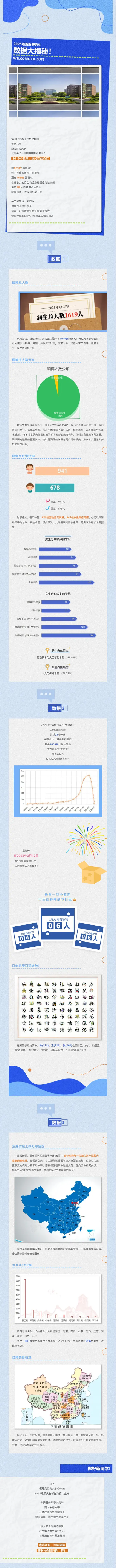 浙江财经大学2025级研究生新生数据