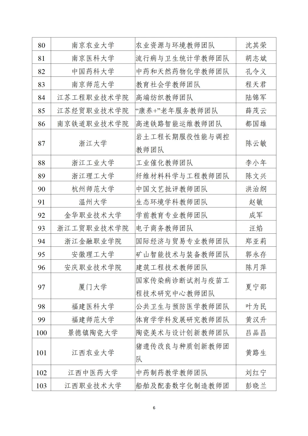 教育部公布“全国高校黄大年式教师团队”第三批认定名单、第四批入围名单