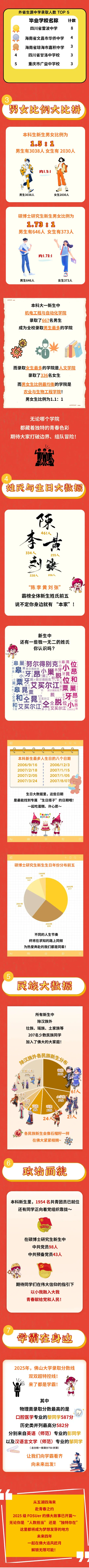 佛山大学2025年新生大数据