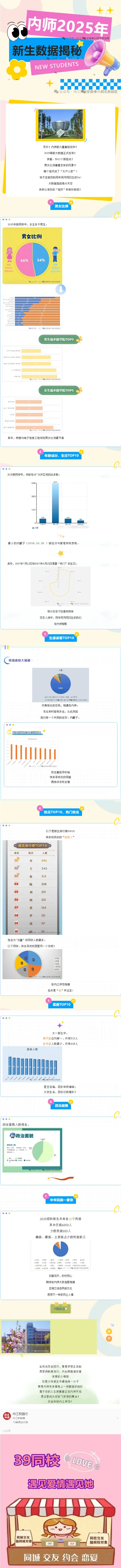 内江师范学院2025级新生数据揭秘
