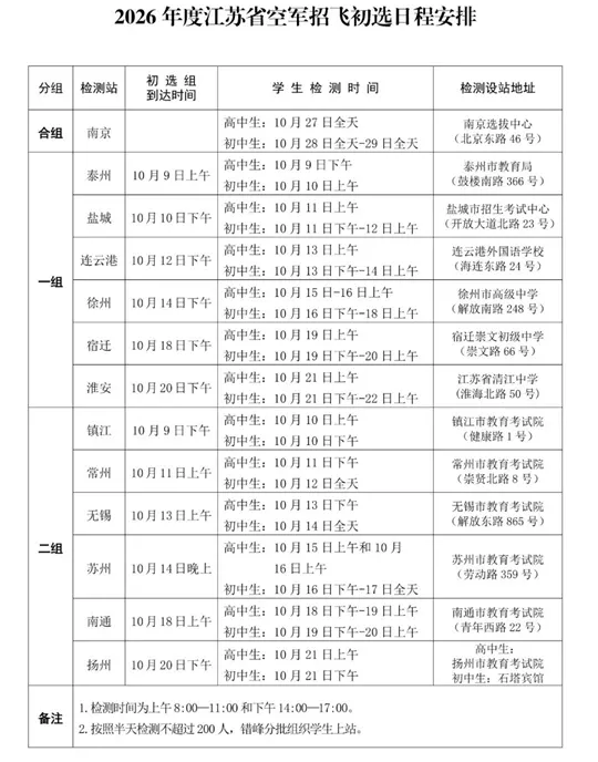 2026年度江苏省空军招飞、空军青少年航空学校招生初选日程安排