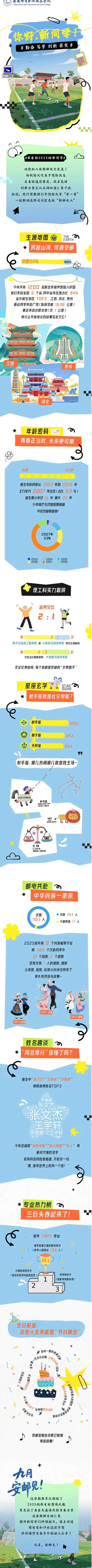 安徽邮电职业技术学院2025级新生大数据
