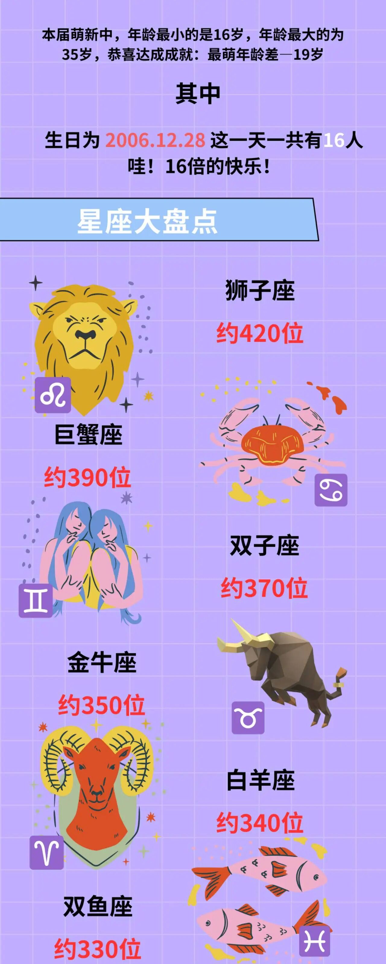 沧州师范学院2025级新生大数据揭秘