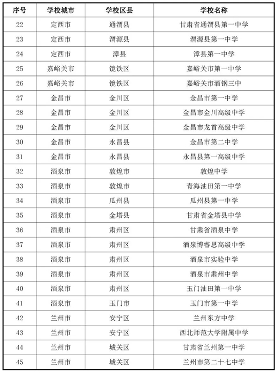 甘肃：关于做好2026年度空军招收飞行学员宣传报名及初选检测工作的通知