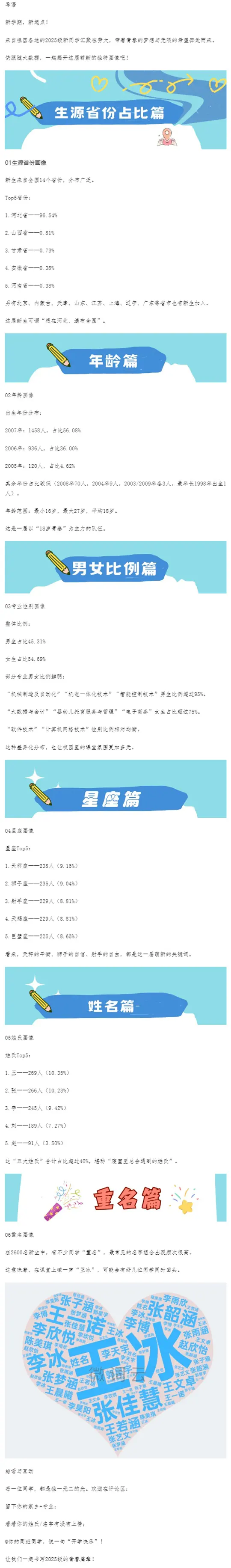 河北劳动关系职业学院2025级新生大数据