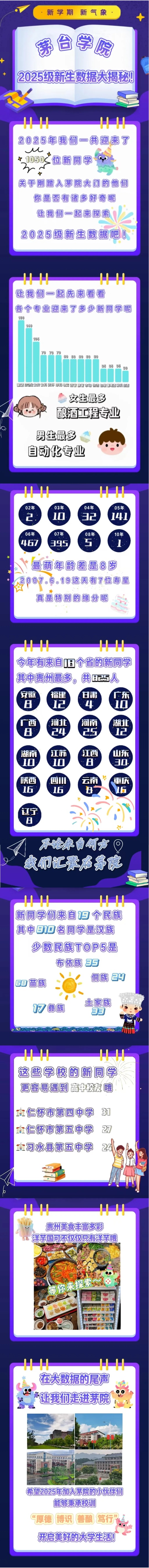 茅台学院2025级新生大数据