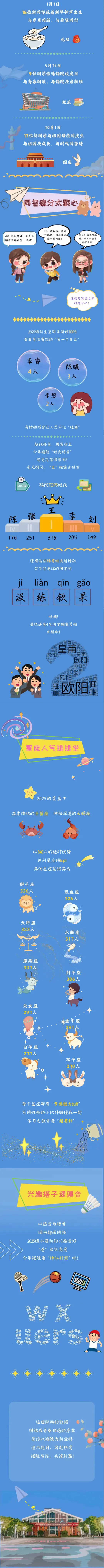 无锡学院2025级新生大数据