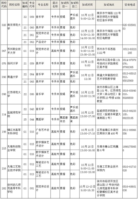 成人高考知多少（8）2025年江苏省成人高校招生术科类专业加试有哪些要求？