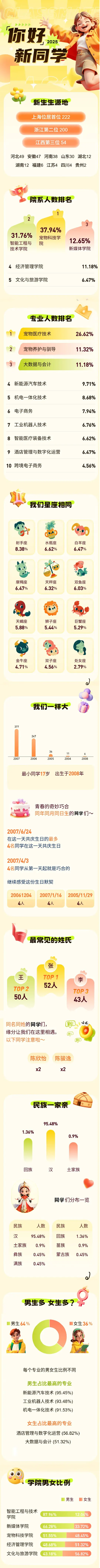 上海民远职业技术学院2025级新生大数据