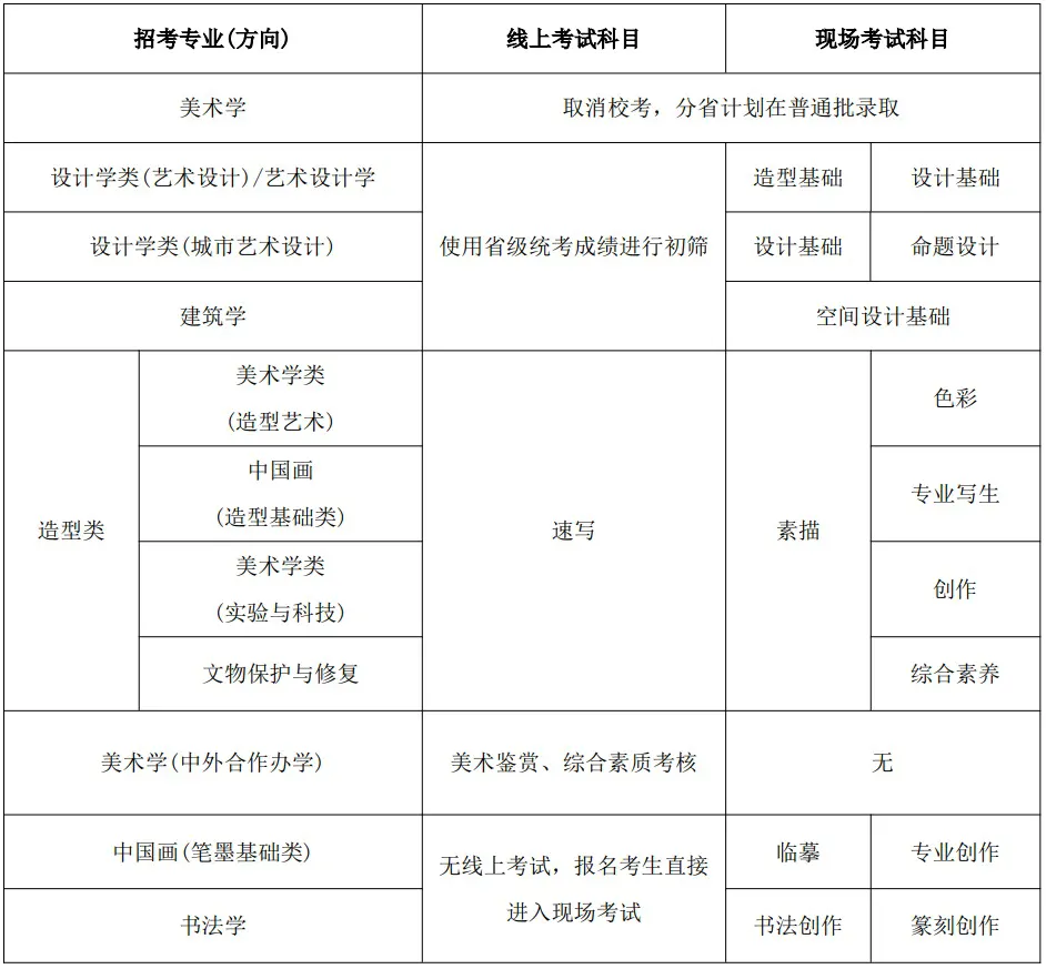 中央美术学院2026年本科招生考试公告