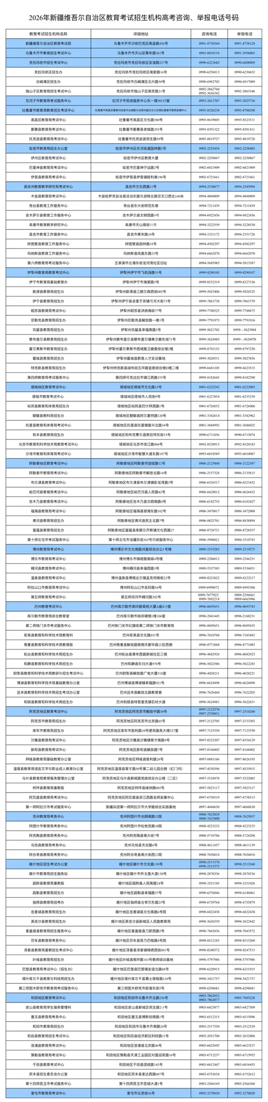 新疆2026年普通高考报名和艺术类专业统考重要提示