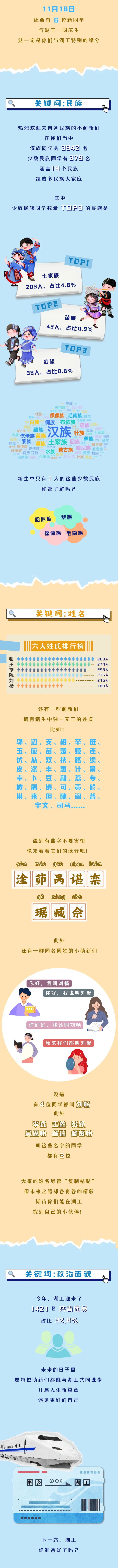 湖北工程学院2025级新生大数据