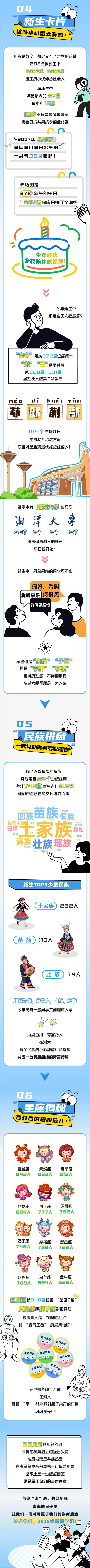 湘潭大学2025级新生大数据揭秘