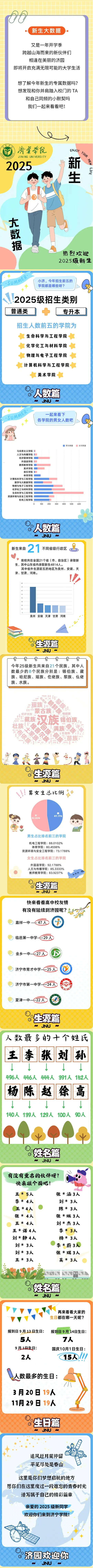 济宁学院2025级新生大数据
