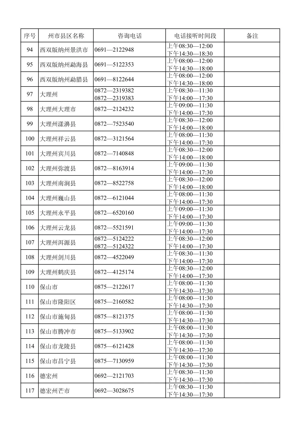 云南省2026年高考报名期间州市县区招生考试机构咨询电话