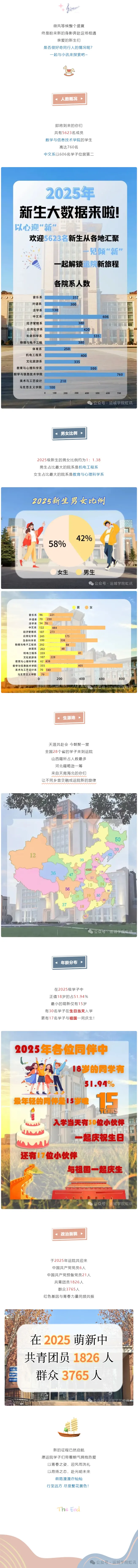 运城学院2025年新生数据大揭秘