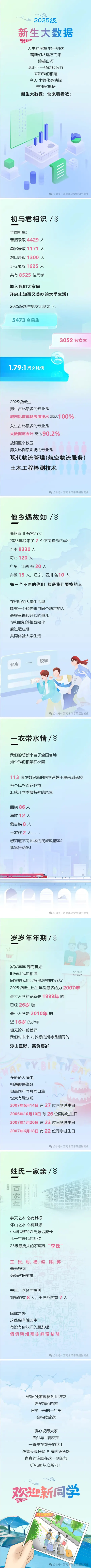河南水利与环境职业学院2025级新生大数据