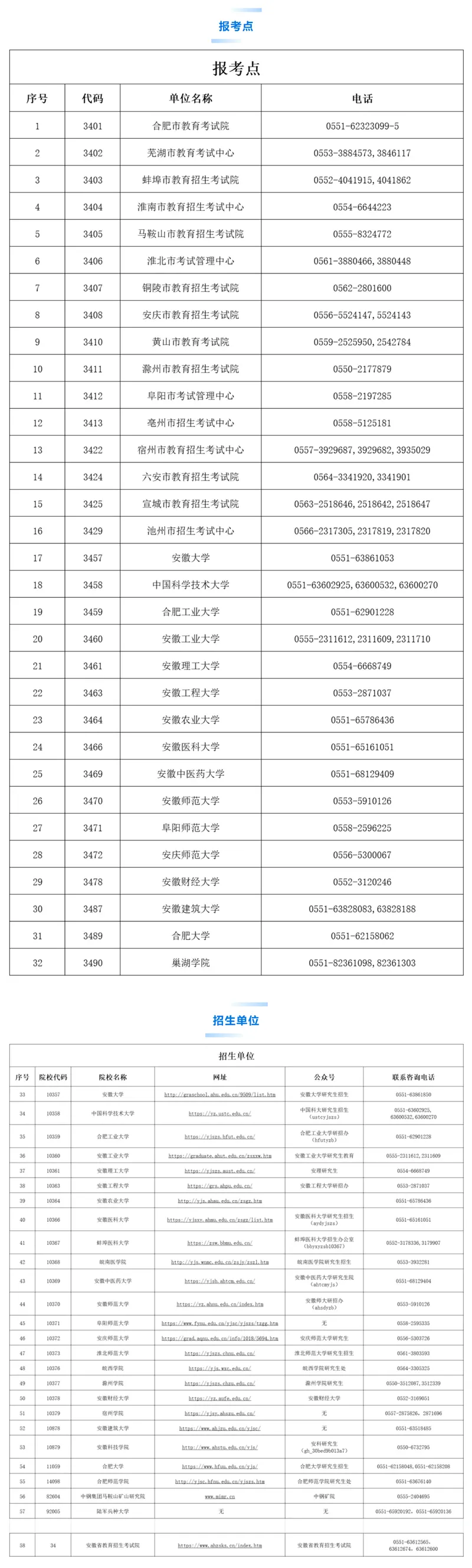 安徽省2026年全国硕士研究生招生考试联系方式