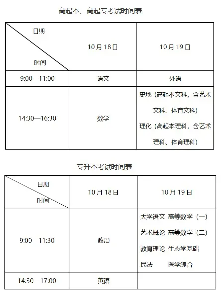 辽宁省2025年成人高等学校招生考试考前提醒