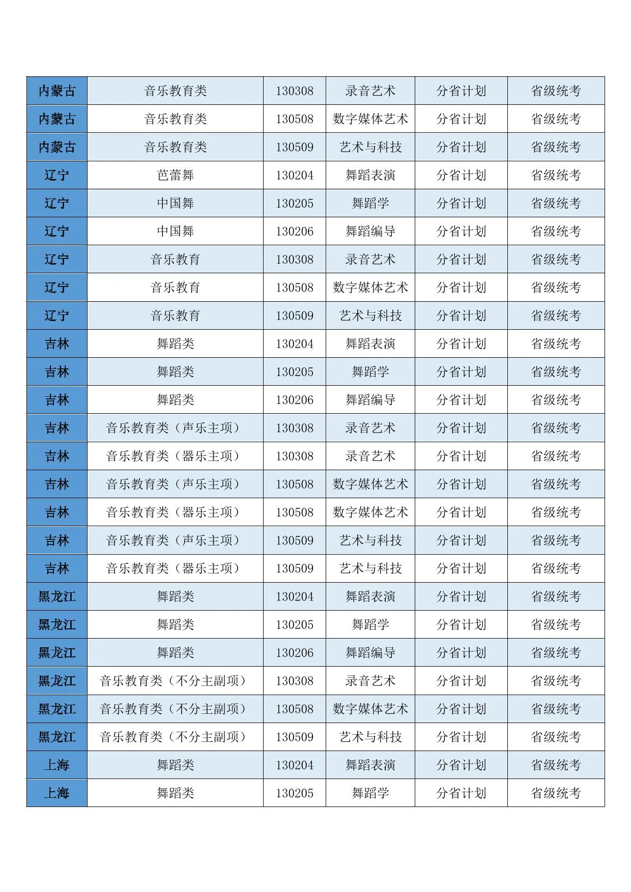 西安音乐学院2026年本科招生非校考专业和各省（区、市）统考子科类对照表