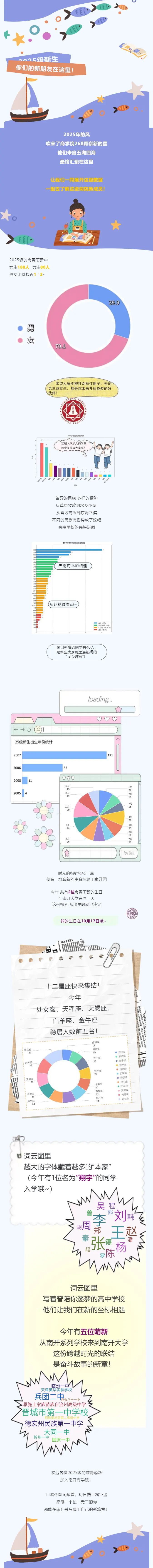 南开大学商学院2025级本科新生大数据