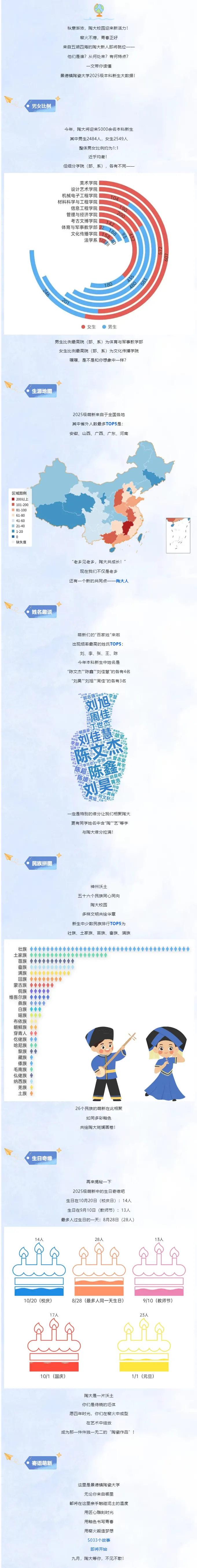 景德镇陶瓷大学2025级本科新生大数据