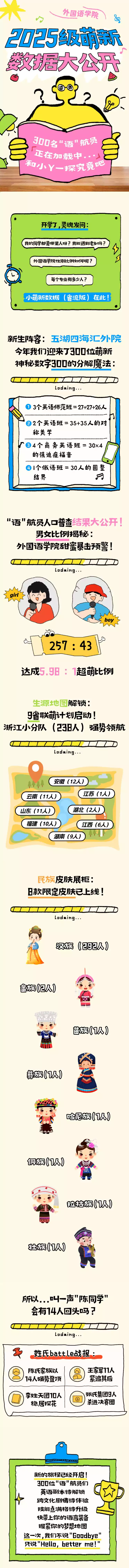 台州学院外国语学院2025级萌新大数据
