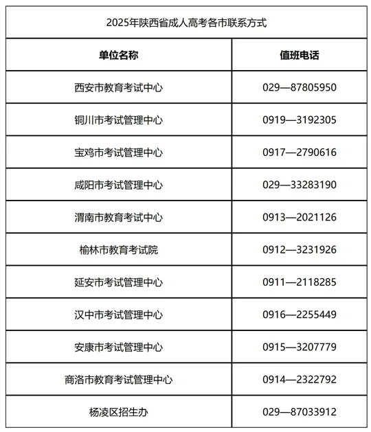 2025年陕西省成人高校招生全国统一考试公告