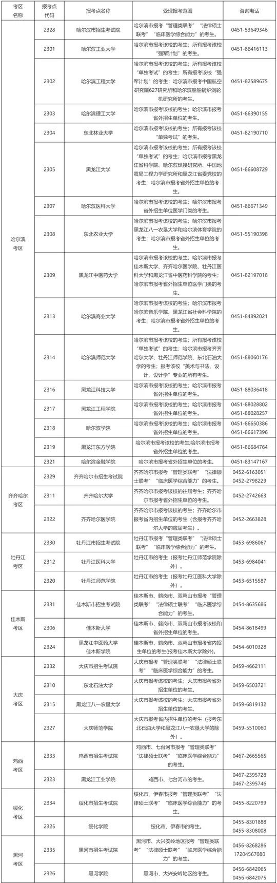 黑龙江省2026年全国硕士研究生招生考试网上报名公告