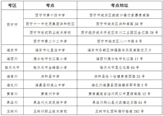 青海:2025年下半年自学考试温馨提示