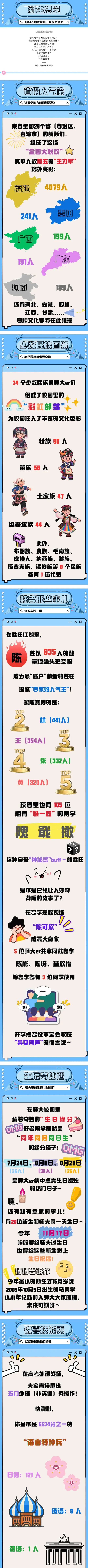 福建师范大学2025年本科新生大数据