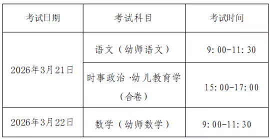 河南省2026年普通高等学校对口招收中等职业学校毕业生工作相关事宜问答