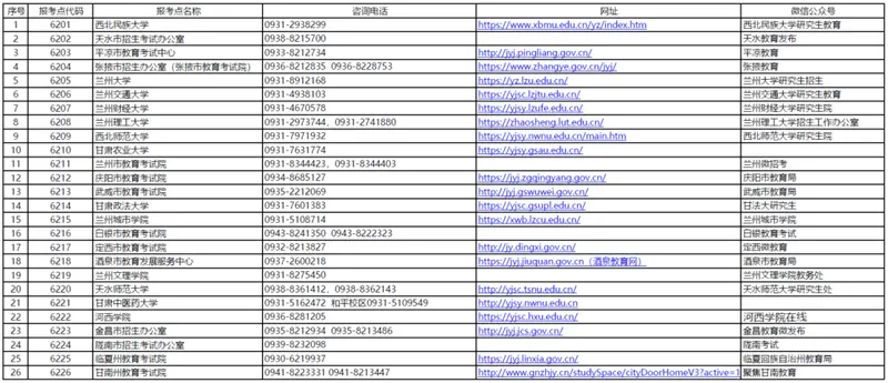 甘肃省2026年全国硕士研究生招生考试各招生单位和报考点联系方式