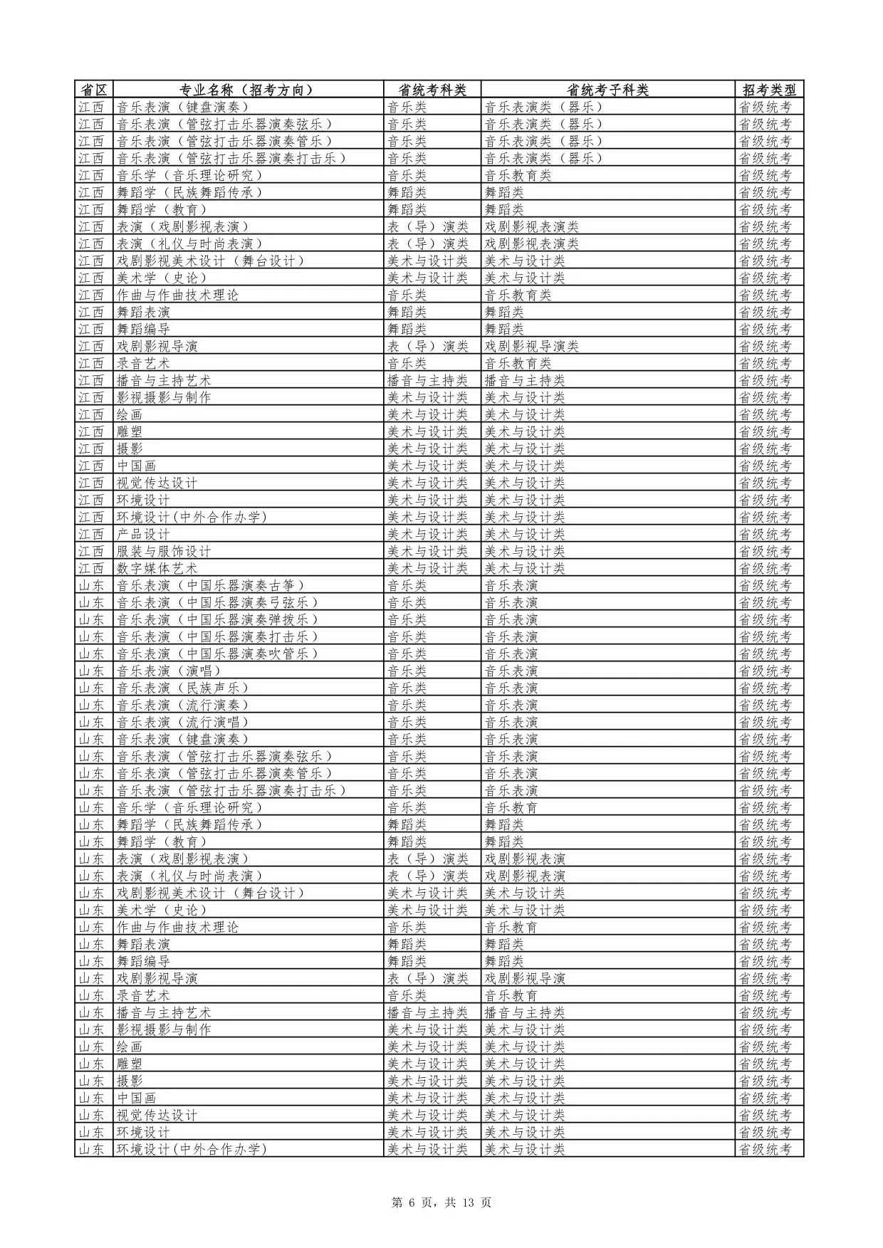 云南艺术学院2026年艺术类专业与各省统考科类对照表