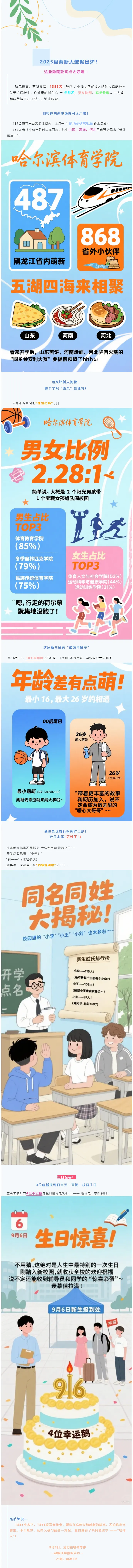 哈尔滨体育学院2025级新生大数据