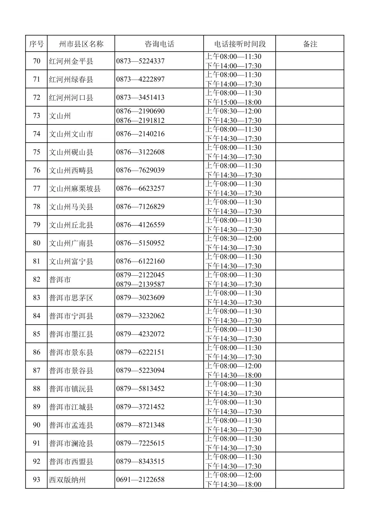 云南省2026年高考报名期间州市县区招生考试机构咨询电话