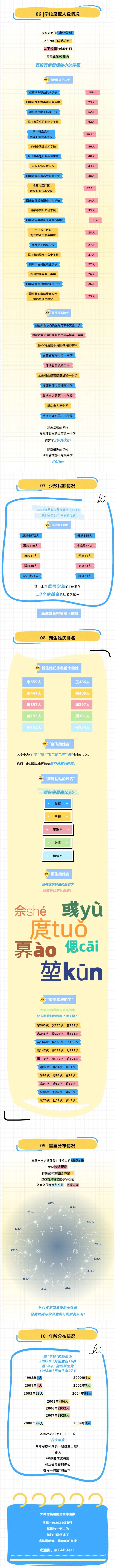成都航空职业技术大学2025级新生数据大揭秘