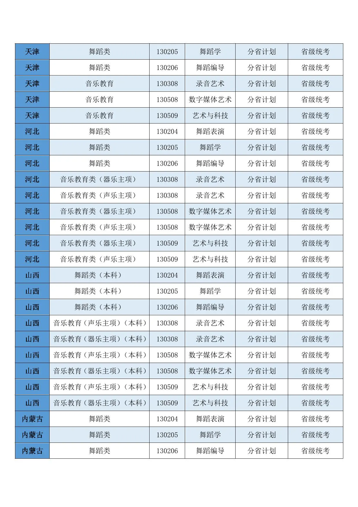 西安音乐学院2026年本科招生非校考专业和各省（区、市）统考子科类对照表