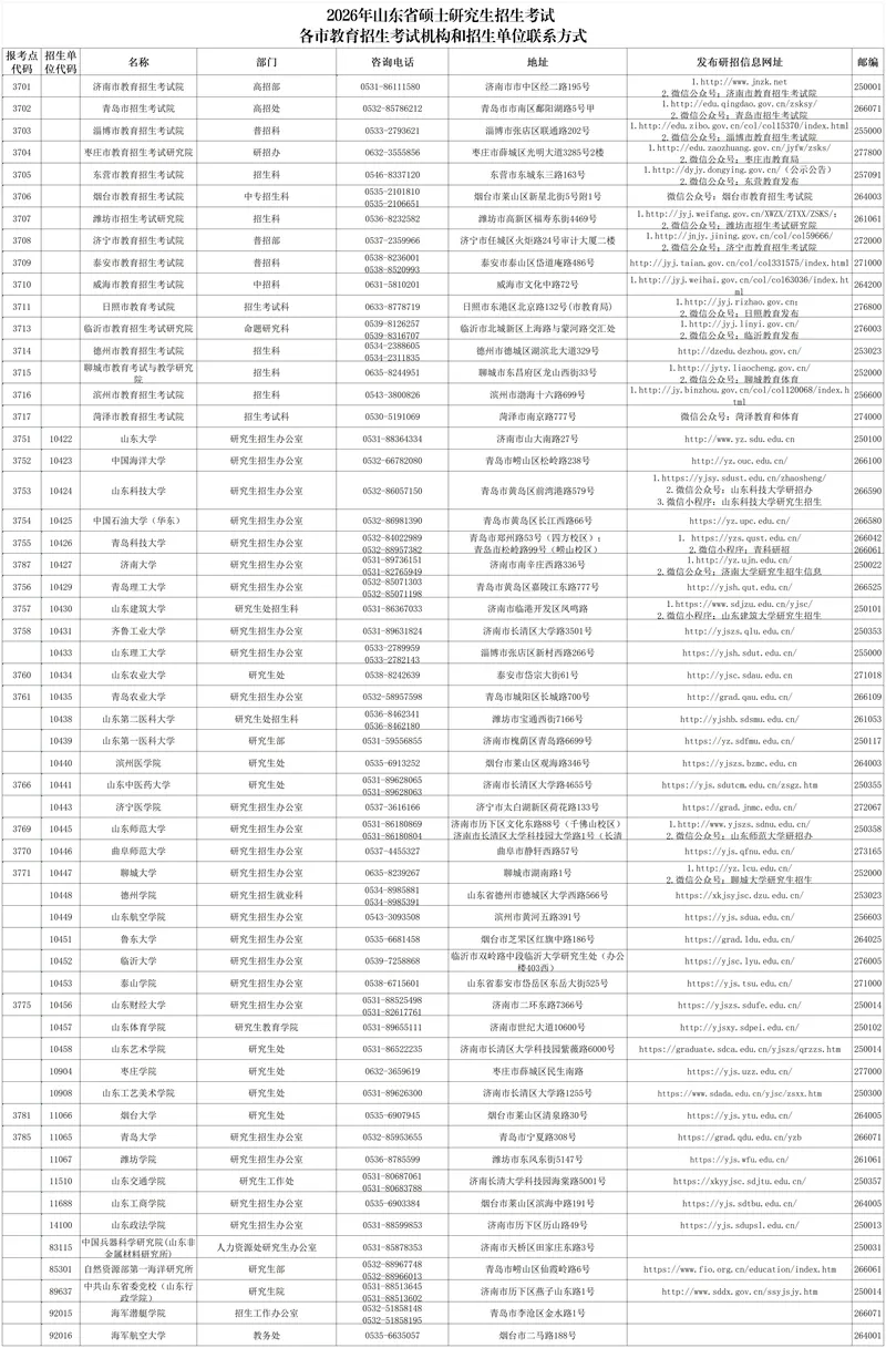 2026年山东省硕士研究生招生考试各市教育招生考试机构及招生单位联系方式