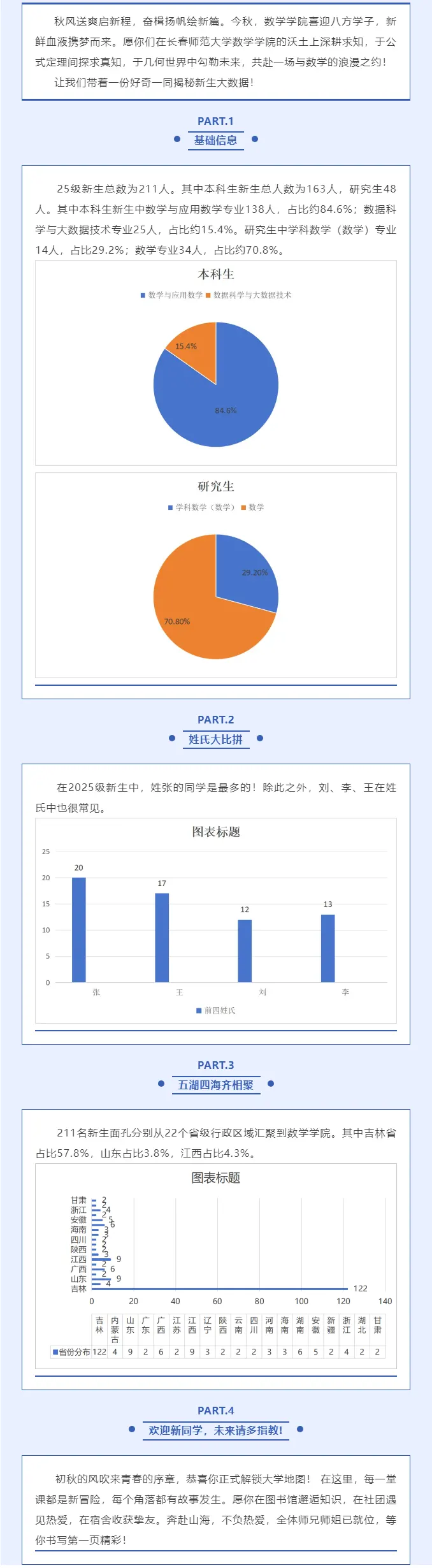 长春师范大学数学学院2025年新生大数据