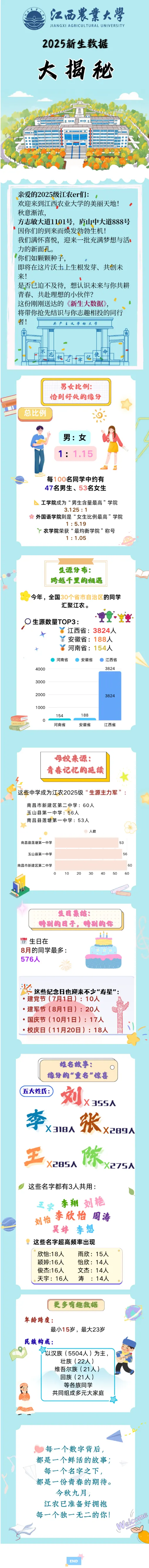 江西农业大学2025级新生大数据