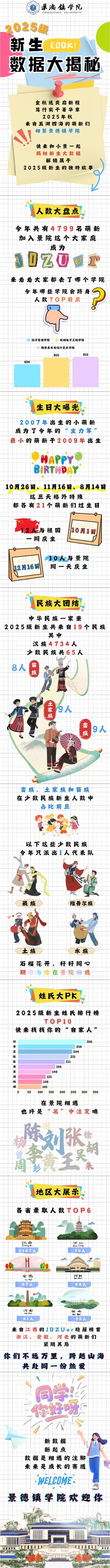 景德镇学院2025级新生大数据