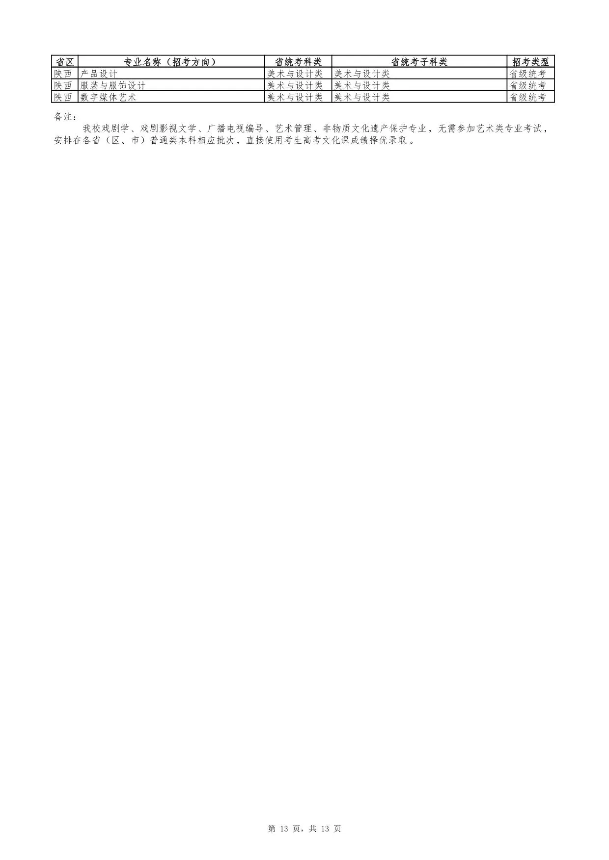 云南艺术学院2026年艺术类专业与各省统考科类对照表