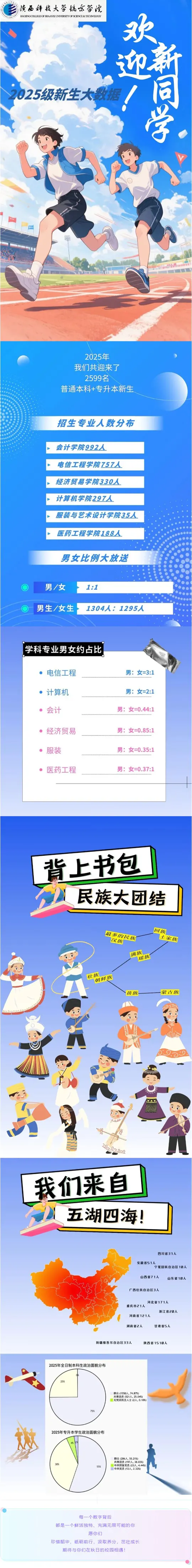 陕西科技大学镐京学院2025年新生大数据